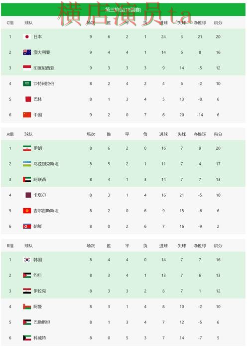 新手必看：世界杯买球平台数据分析详解 + World Cup 2026
