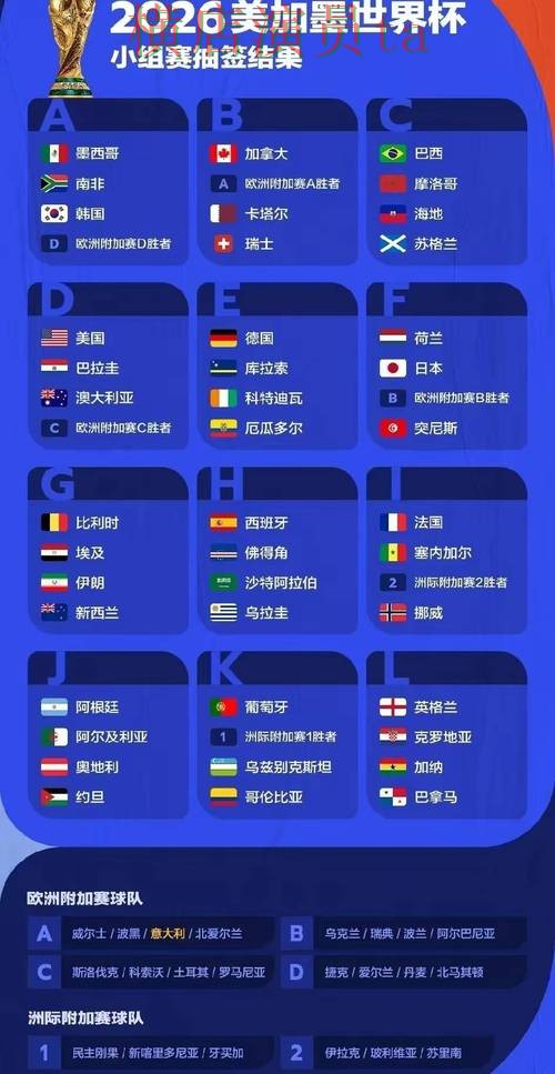 世界杯买球平台盘点分析：数据分析全指南 - World Cup 2026