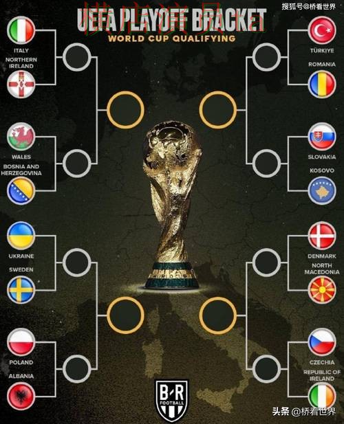 世界杯买球平台盘点分析：数据分析全指南 - World Cup 2026