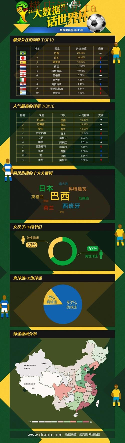 世界杯投注平台盘点：数据分析全指南 - 世界杯官方信息